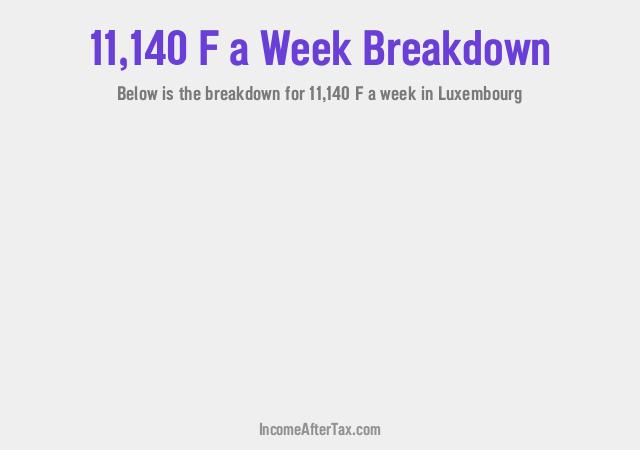 How much is F11,140 a Week After Tax in Luxembourg?