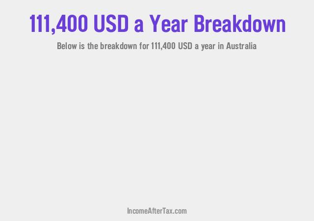 $111,400 a Year After Tax in Australia Breakdown
