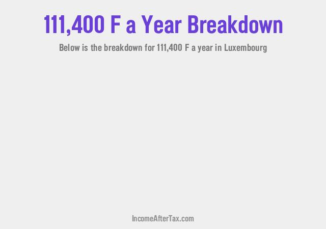 How much is F111,400 a Year After Tax in Luxembourg?