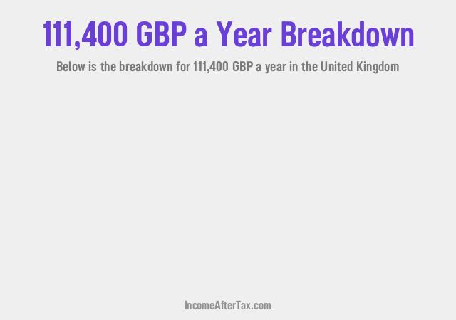 How much is £111,400 a Year After Tax in the United Kingdom?