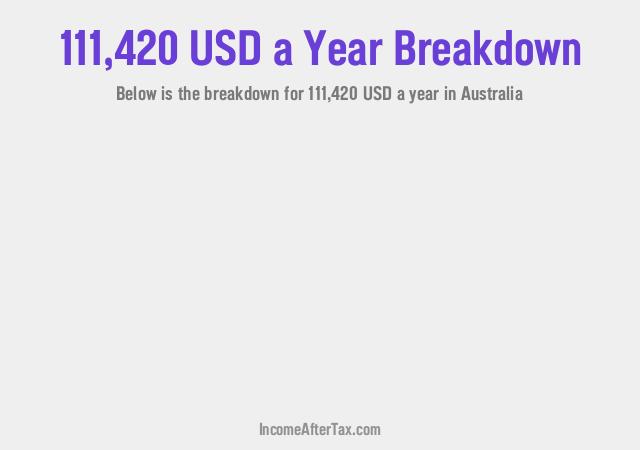 How much is $111,420 a Year After Tax in Australia?