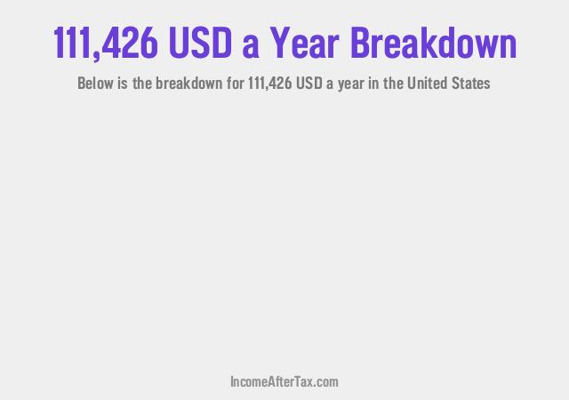 How much is $111,426 a Year After Tax in the United States?