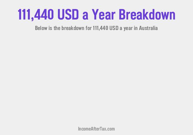 How much is $111,440 a Year After Tax in Australia?