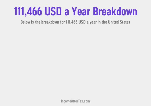 How much is $111,466 a Year After Tax in the United States?