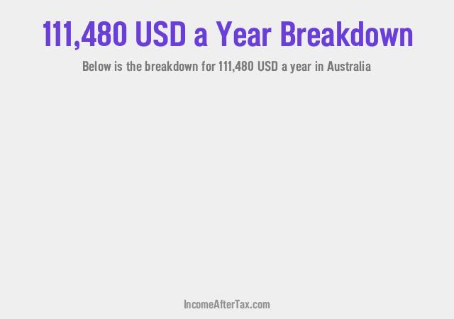 How much is $111,480 a Year After Tax in Australia?