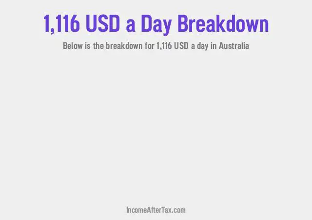 How much is $1,116 a Day After Tax in Australia?