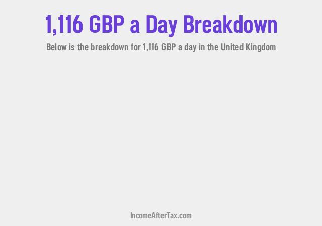 How much is £1,116 a Day After Tax in the United Kingdom?