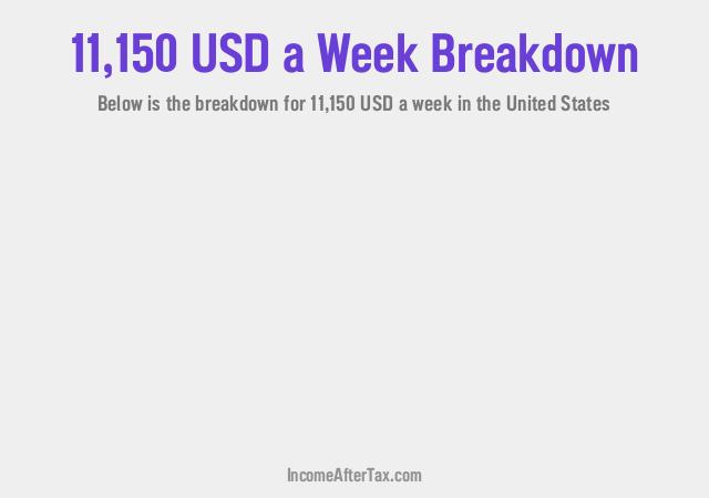 How much is $11,150 a Week After Tax in the United States?