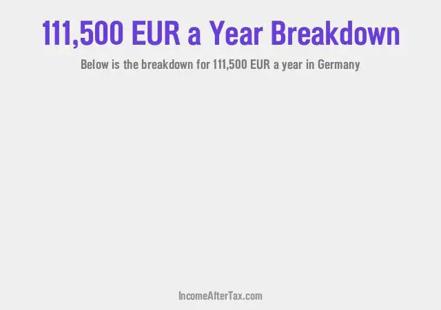 €111,500 a Year After Tax in Germany Breakdown