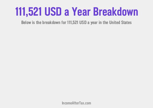 How much is $111,521 a Year After Tax in the United States?