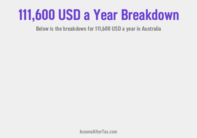 How much is $111,600 a Year After Tax in Australia?