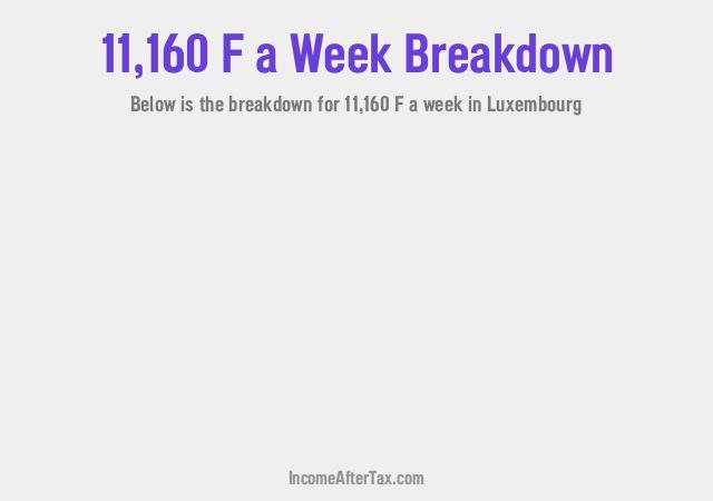 How much is F11,160 a Week After Tax in Luxembourg?