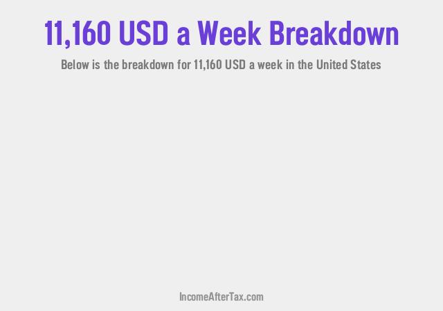 How much is $11,160 a Week After Tax in the United States?