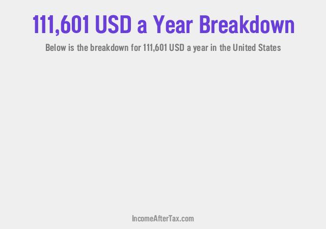 How much is $111,601 a Year After Tax in the United States?