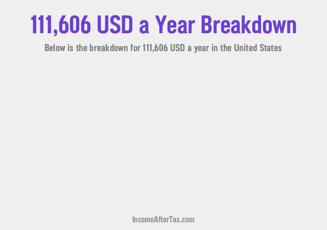 How much is $111,606 a Year After Tax in the United States?