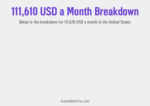 How much is $111,610 a Month After Tax in the United States?