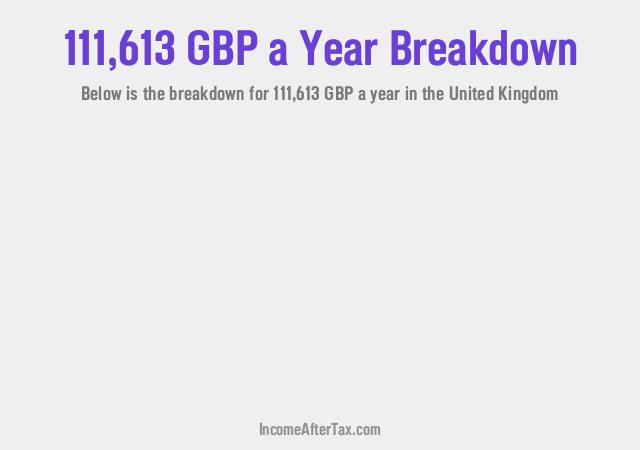 How much is £111,613 a Year After Tax in the United Kingdom?