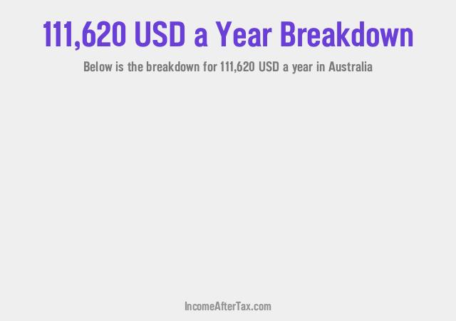 How much is $111,620 a Year After Tax in Australia?