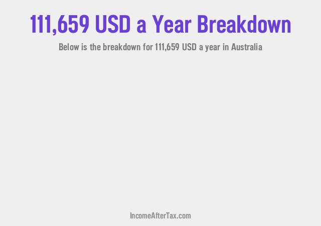 How much is $111,659 a Year After Tax in Australia?