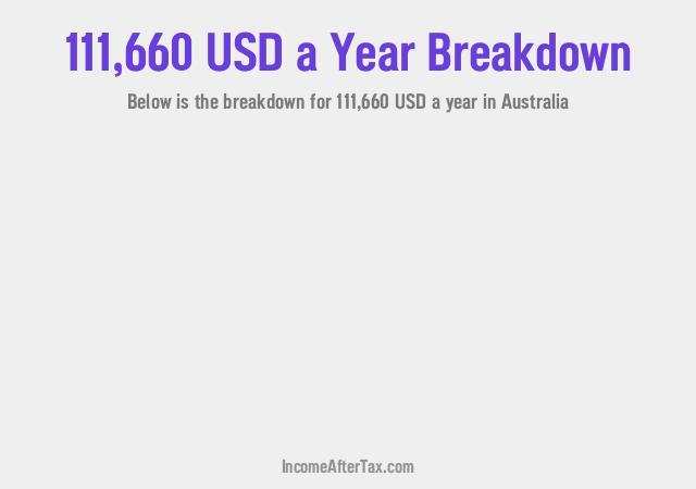 How much is $111,660 a Year After Tax in Australia?