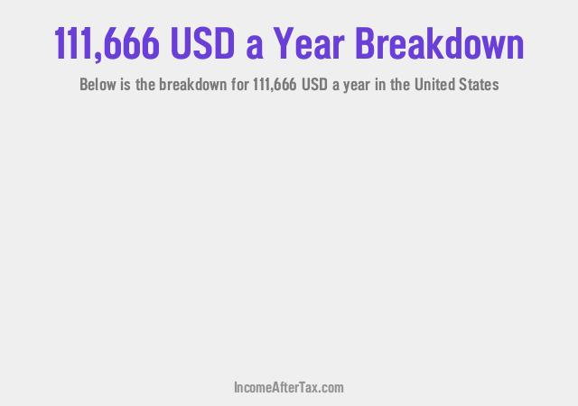 How much is $111,666 a Year After Tax in the United States?