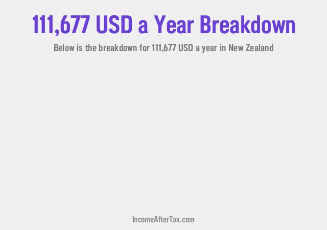 How much is $111,677 a Year After Tax in New Zealand?