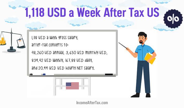 $1,118 a Week After Tax US