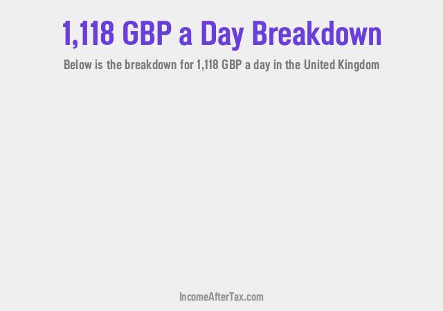 How much is £1,118 a Day After Tax in the United Kingdom?