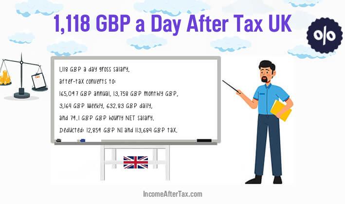 £1,118 a Day After Tax UK