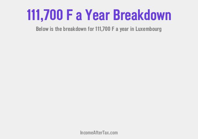 How much is F111,700 a Year After Tax in Luxembourg?