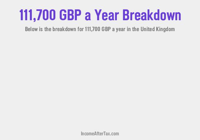 £111,700 a Year After Tax in the United Kingdom Breakdown