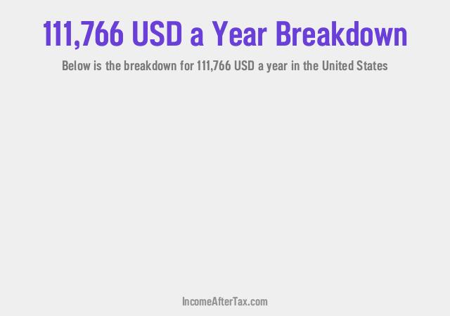 How much is $111,766 a Year After Tax in the United States?