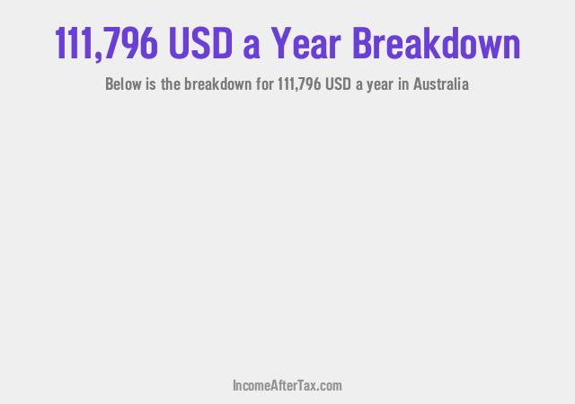 How much is $111,796 a Year After Tax in Australia?