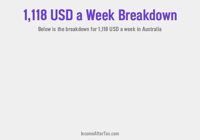 How much is $1,118 a Week After Tax in Australia?