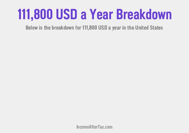 How much is $111,800 a Year After Tax in the United States?