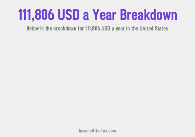 How much is $111,806 a Year After Tax in the United States?