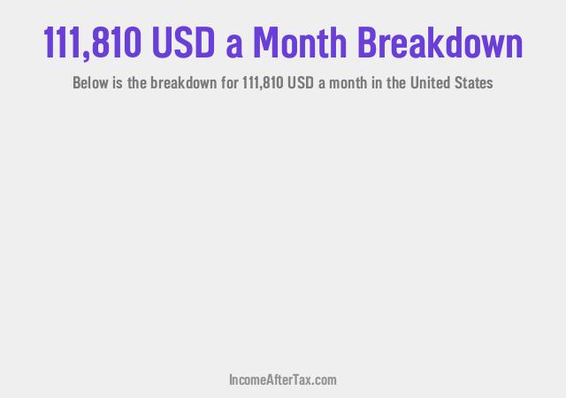 How much is $111,810 a Month After Tax in the United States?