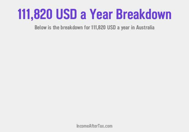 How much is $111,820 a Year After Tax in Australia?