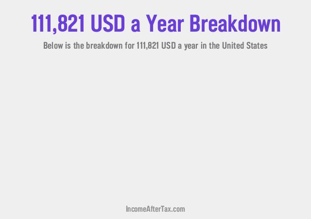 How much is $111,821 a Year After Tax in the United States?