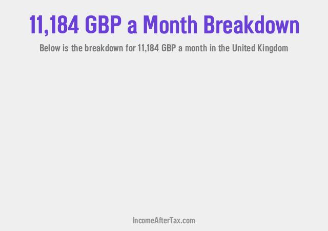 How much is £11,184 a Month After Tax in the United Kingdom?