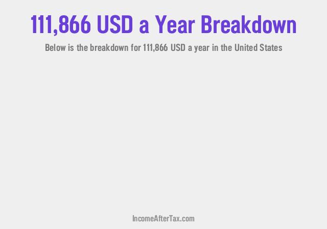 How much is $111,866 a Year After Tax in the United States?