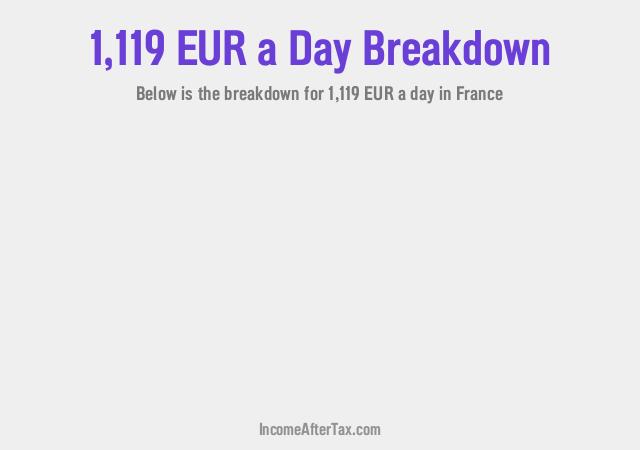 How much is €1,119 a Day After Tax in France?