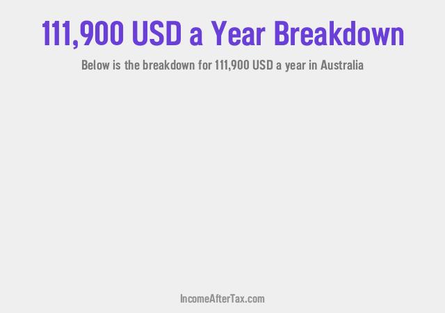 $111,900 a Year After Tax in Australia Breakdown