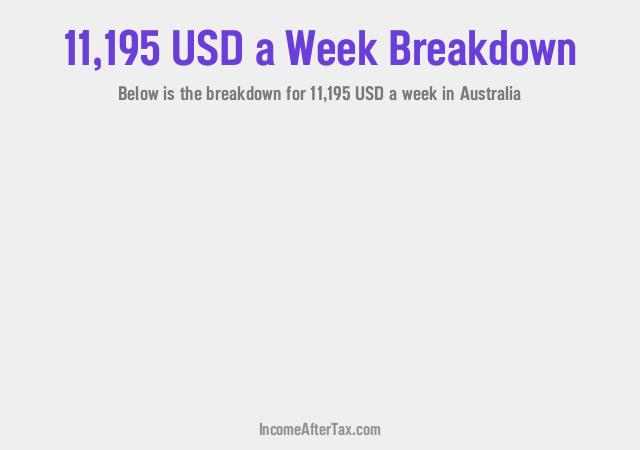 How much is $11,195 a Week After Tax in Australia?