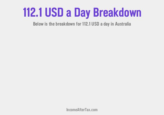 How much is $112.1 a Day After Tax in Australia?