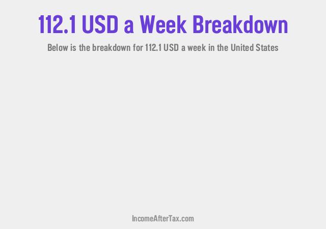 How much is $112.1 a Week After Tax in the United States?