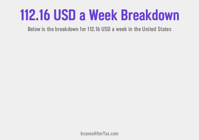 How much is $112.16 a Week After Tax in the United States?