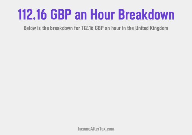 How much is £112.16 an Hour After Tax in the United Kingdom?