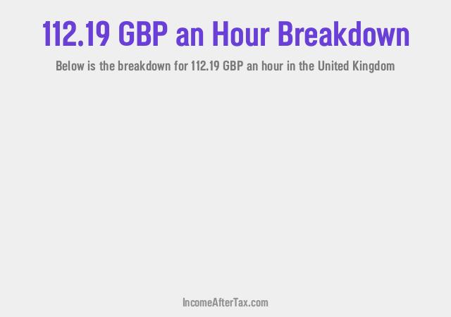 How much is £112.19 an Hour After Tax in the United Kingdom?