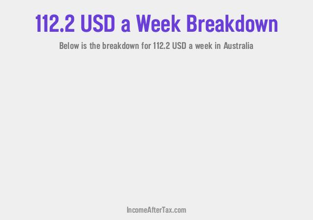 How much is $112.2 a Week After Tax in Australia?